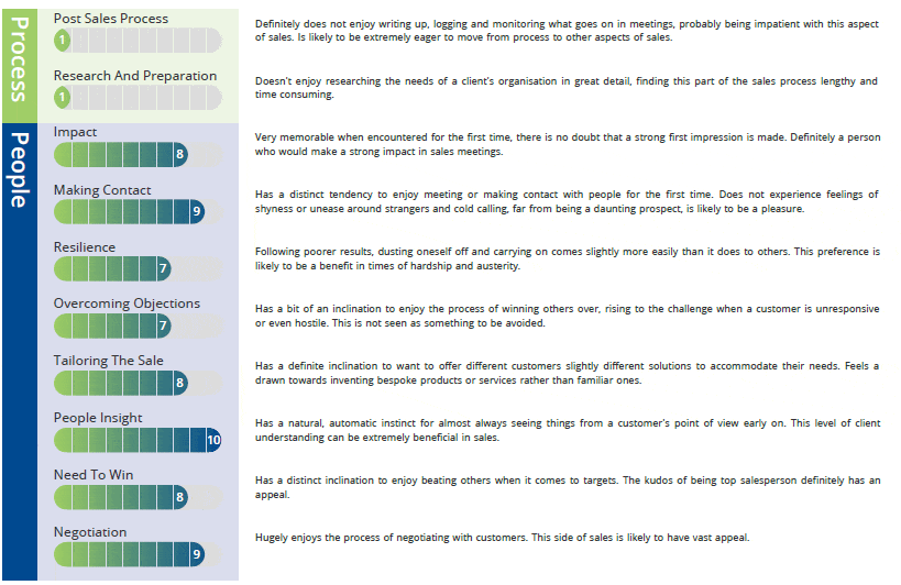 Results of conventional psychometric tests of CORE-OM