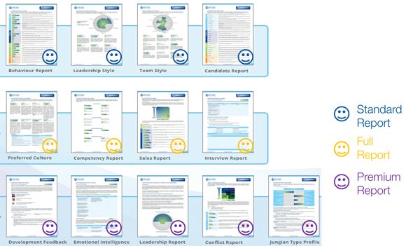 Sample Personality Test Reports