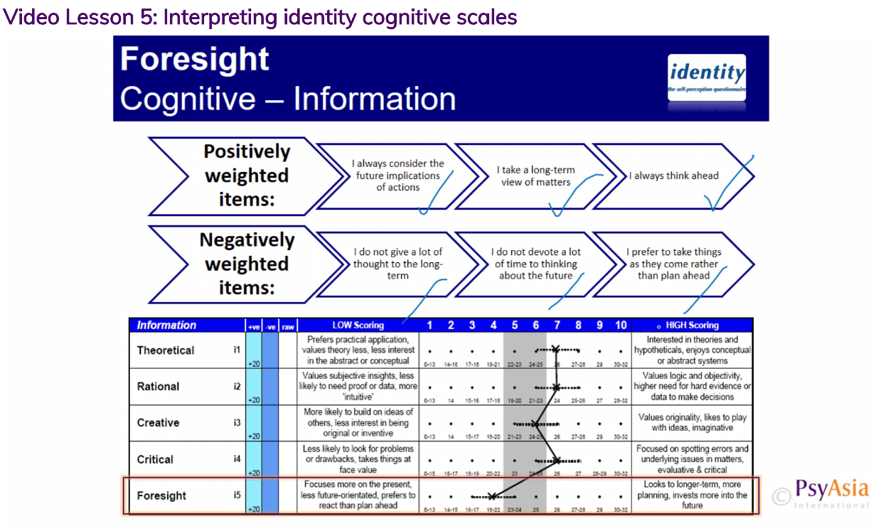 Training in Psychometric Tests Online