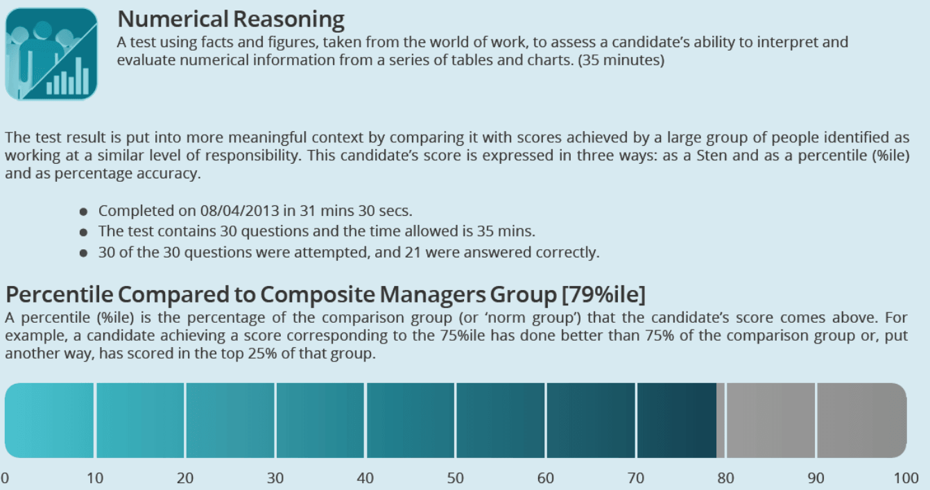 Aptitude Test for Recruitment